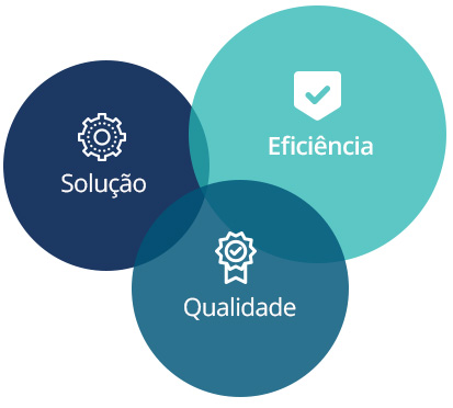Solução, Eficiência e Qualidade